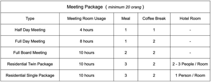 Meeting package